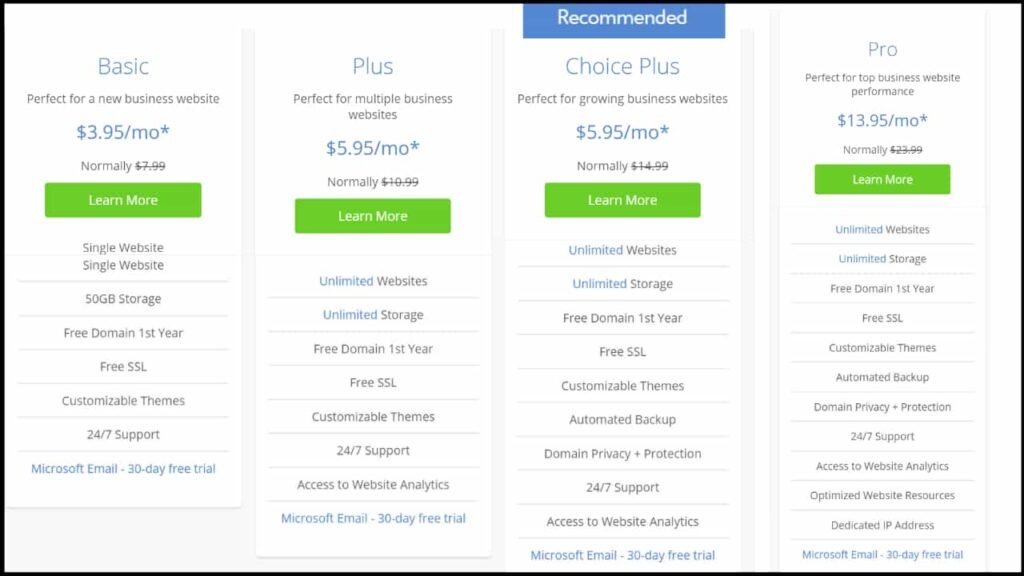 Bluehost shared hosting plans