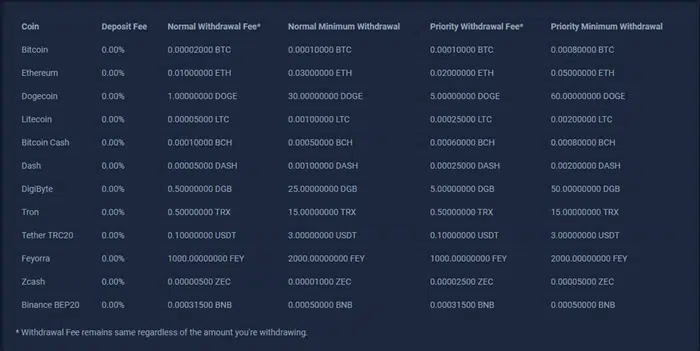 withdrawal-fees-of-faucetpay-1.png